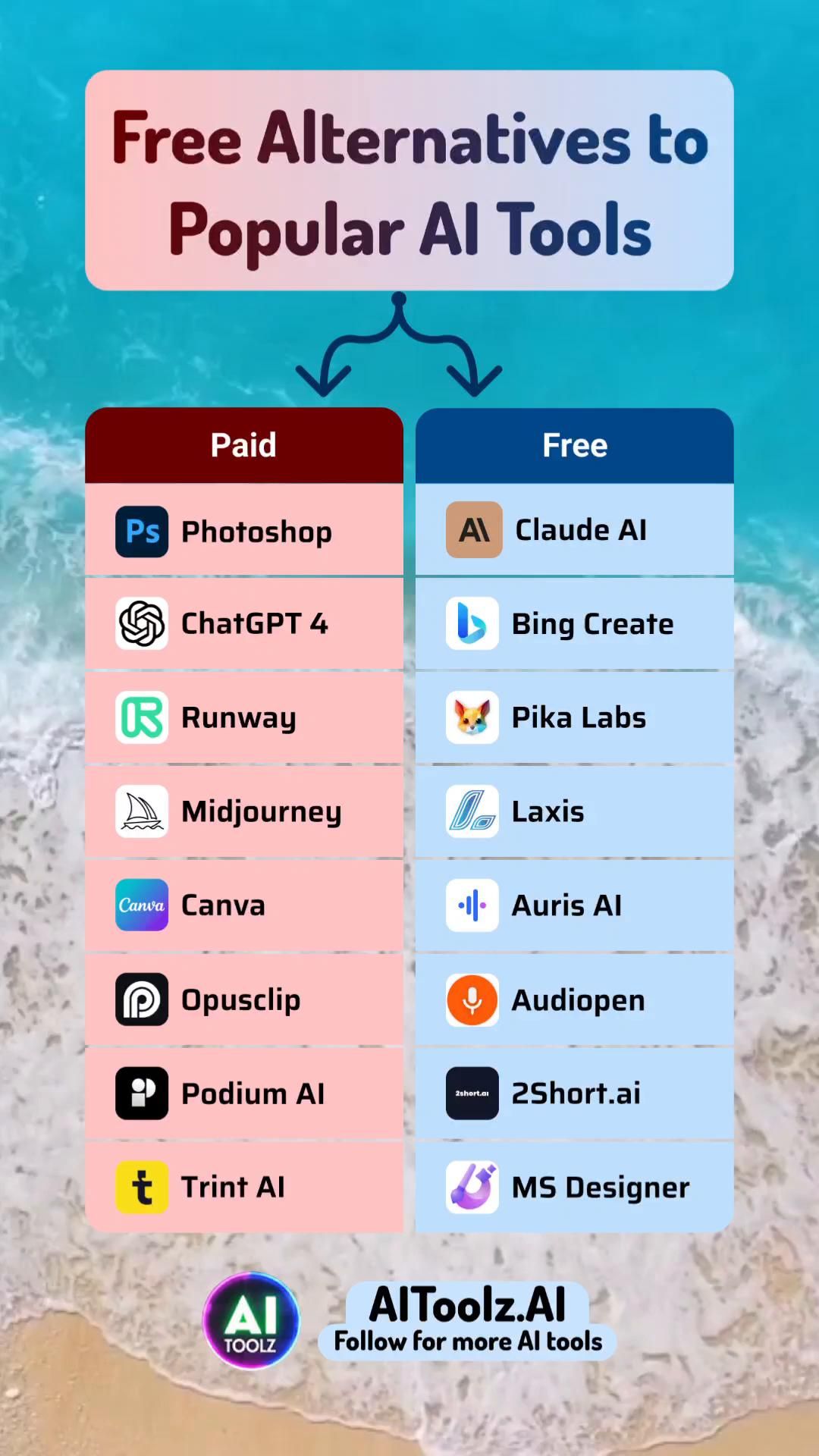 Free Alternatives to Popular AI tools #bestaitools #aitool #topaitools #aitools2024