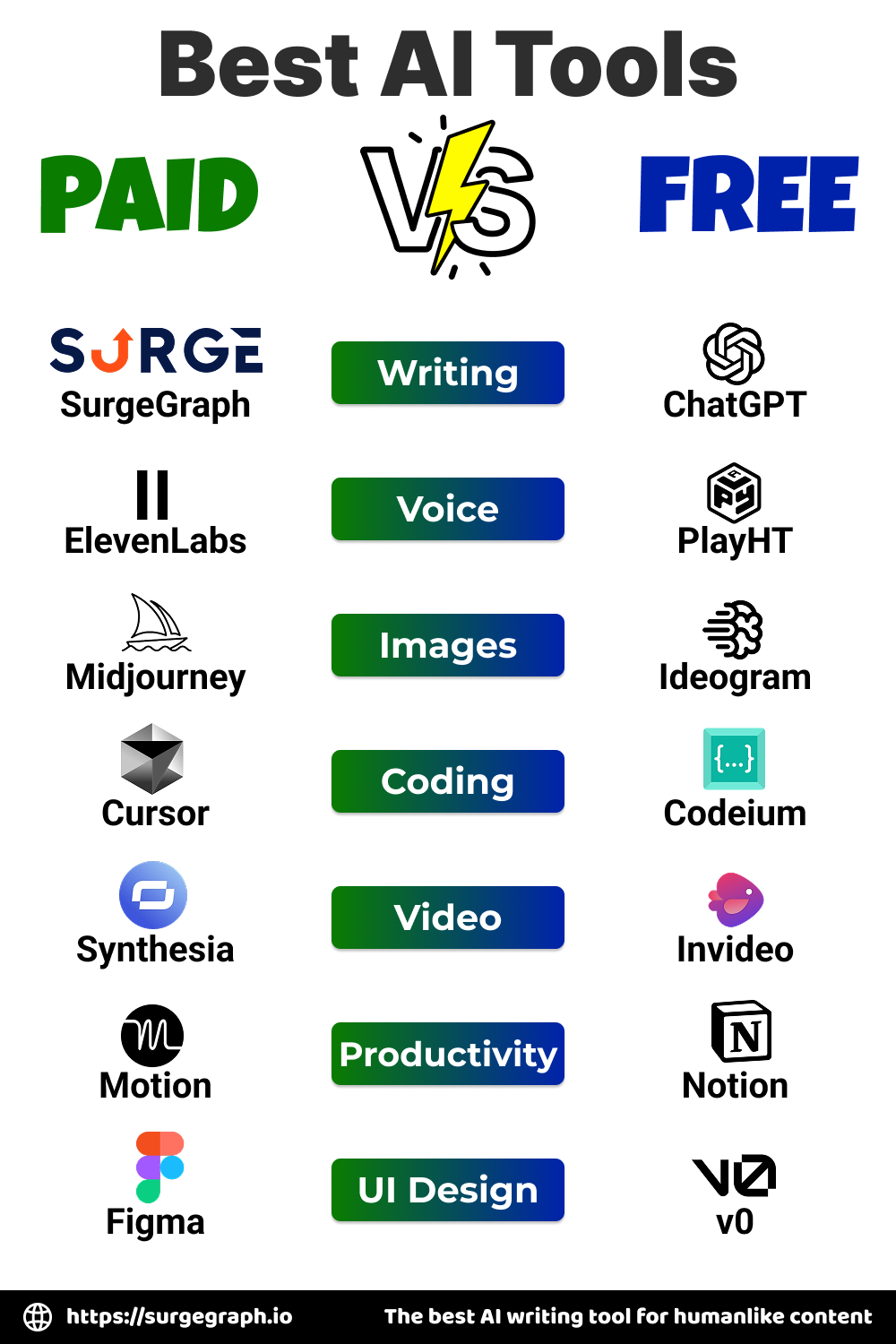 Top Advanced Vs No-cost Ai Tools in the Ultimate List.