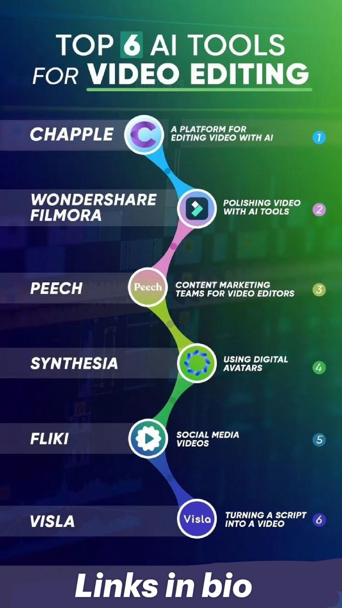 Top 6 AI Tools For Video Editing