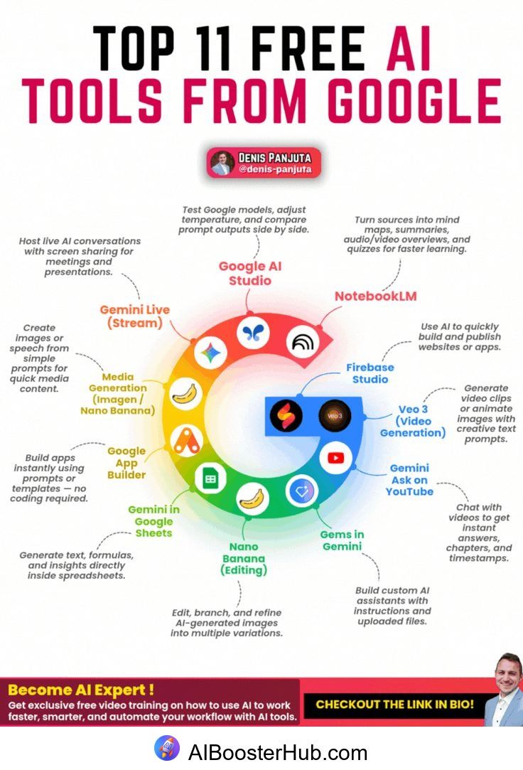 Top 11 Free AI Tools from Google Google offers some powerful AI tools for free – perfect for crea…