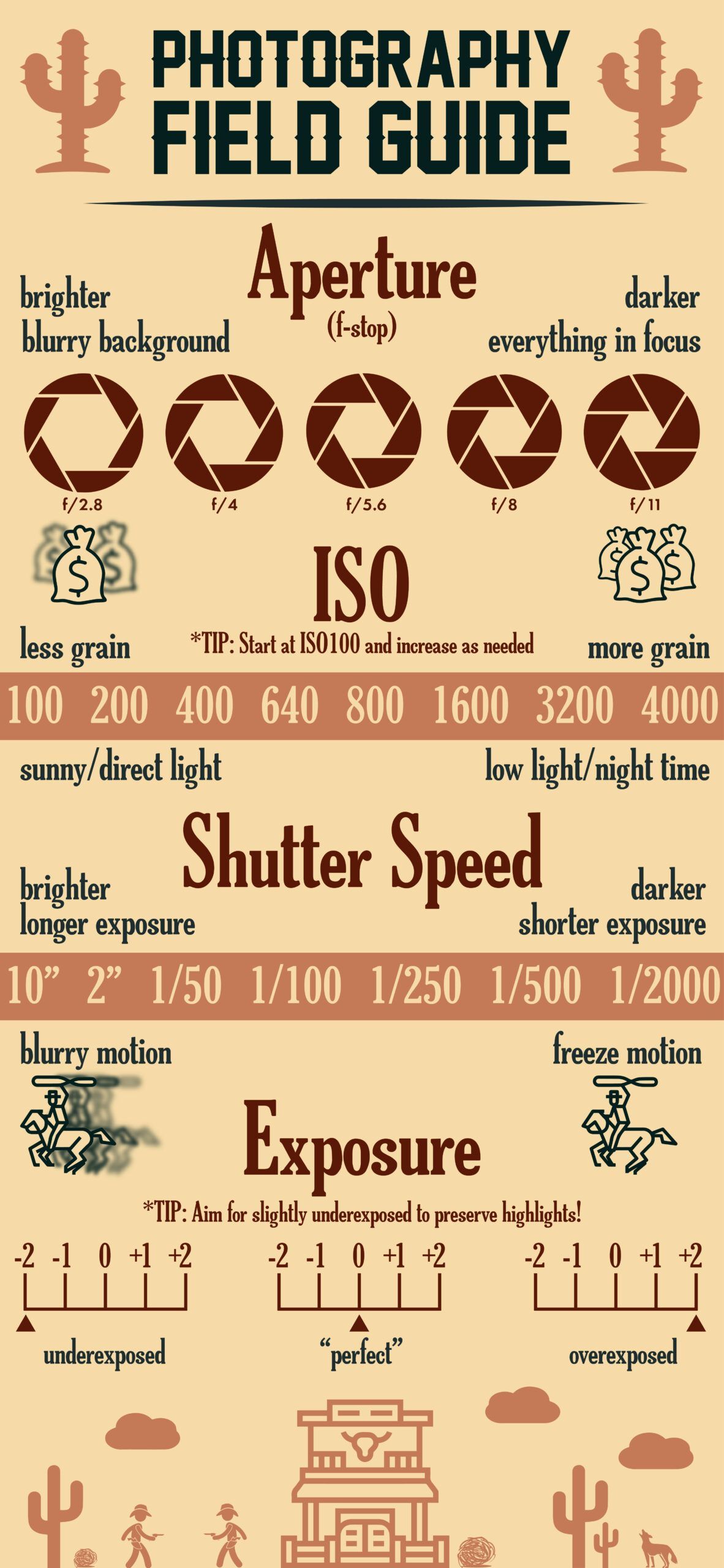 Photography Cheat Sheet