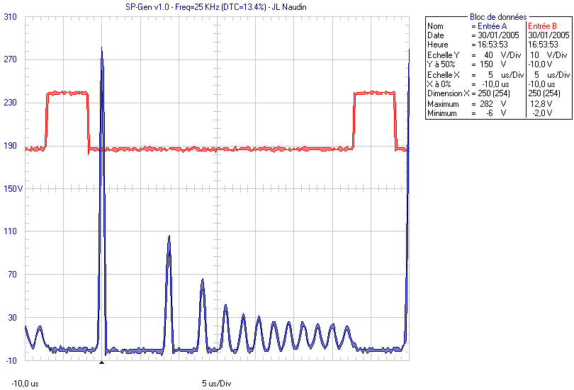 The Soliton Pulses Generator experiment by Jean-Louis Naudin
