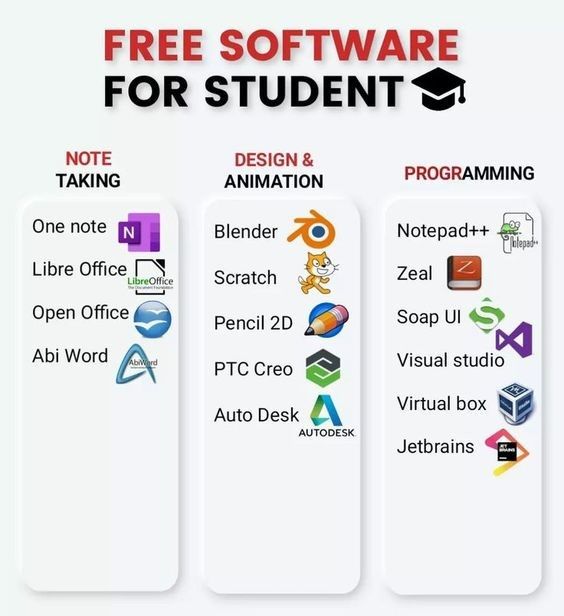 Free Softwares for Students