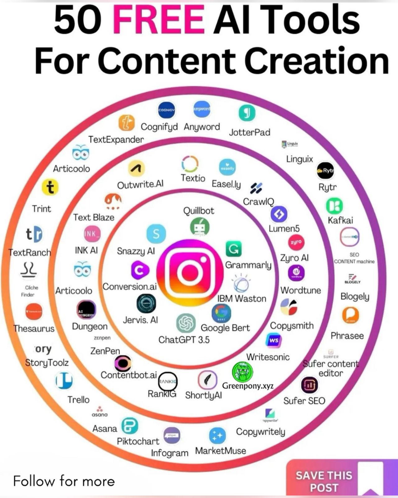 The best AI tool for content creation