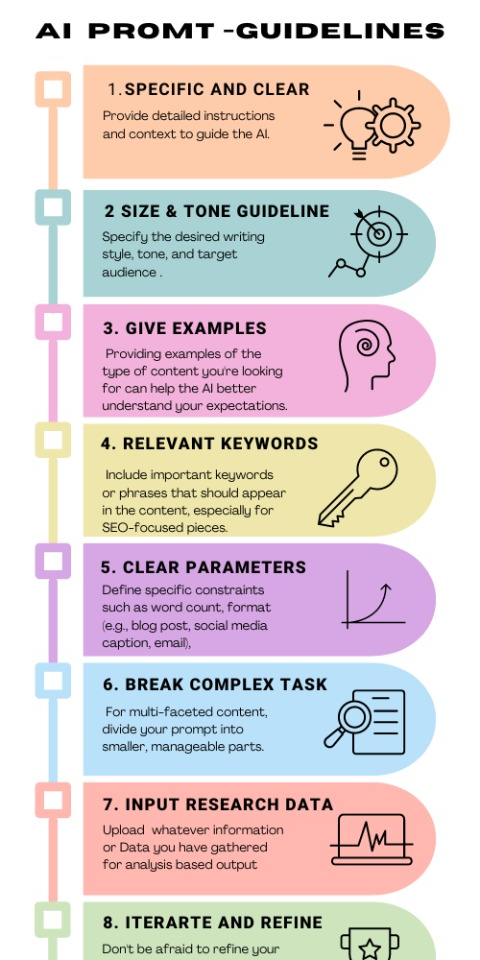 AI Promp- Guideline