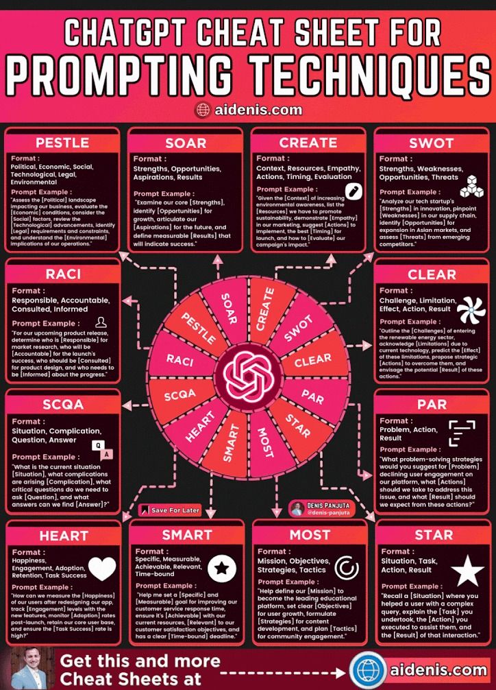 Public AI Cheat Sheets