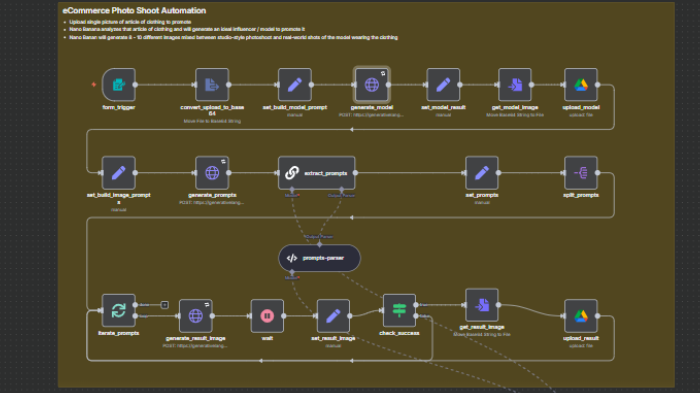 AI-Powered eCommerce Photo Shoot Automation
